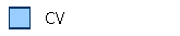    CV