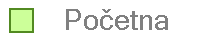 Početna